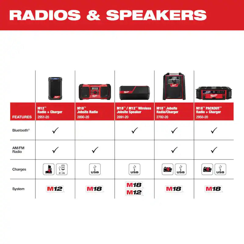 Cordless Radio/Speaker with Built-In Charger N890