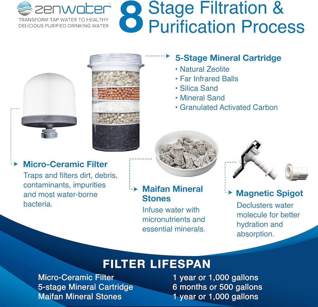 Portable 4-Gallon Countertop Water Filter System Y526311