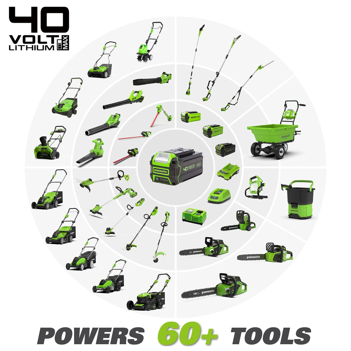 40V Cordless Battery Powered Pole Saw with 2.0 Ah Battery & Charger J7299
