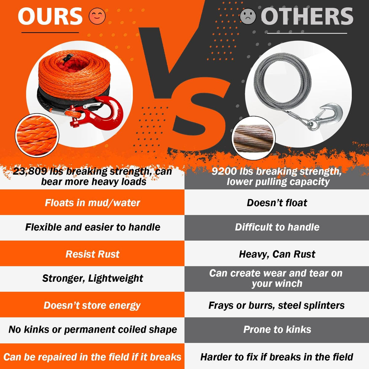3/8" x 100ft Synthetic Winch Rope with Hook and Sleeve Protection Orange Recovery Cable Rope E527018