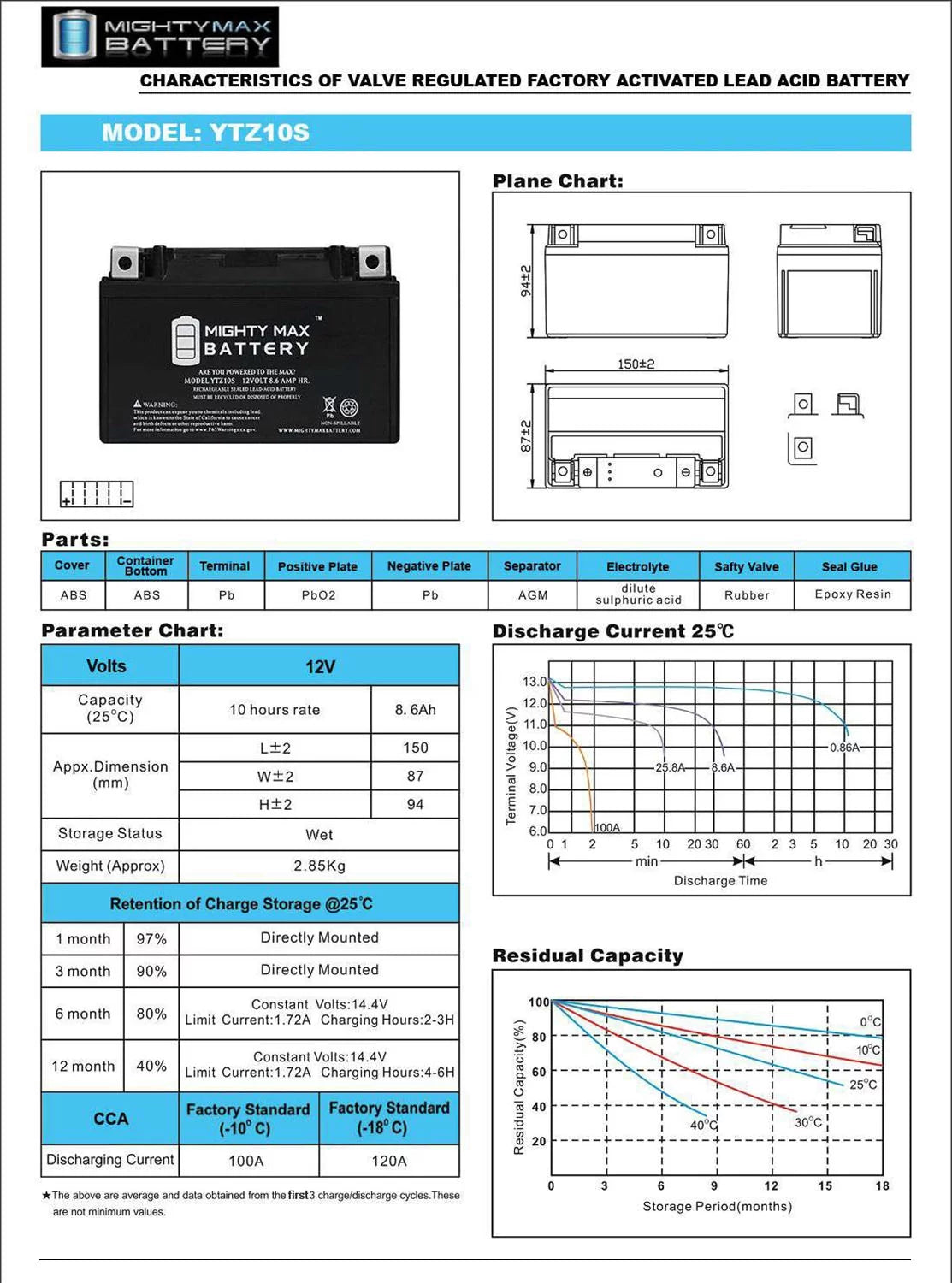 12V 8.6AH Battery Z8516