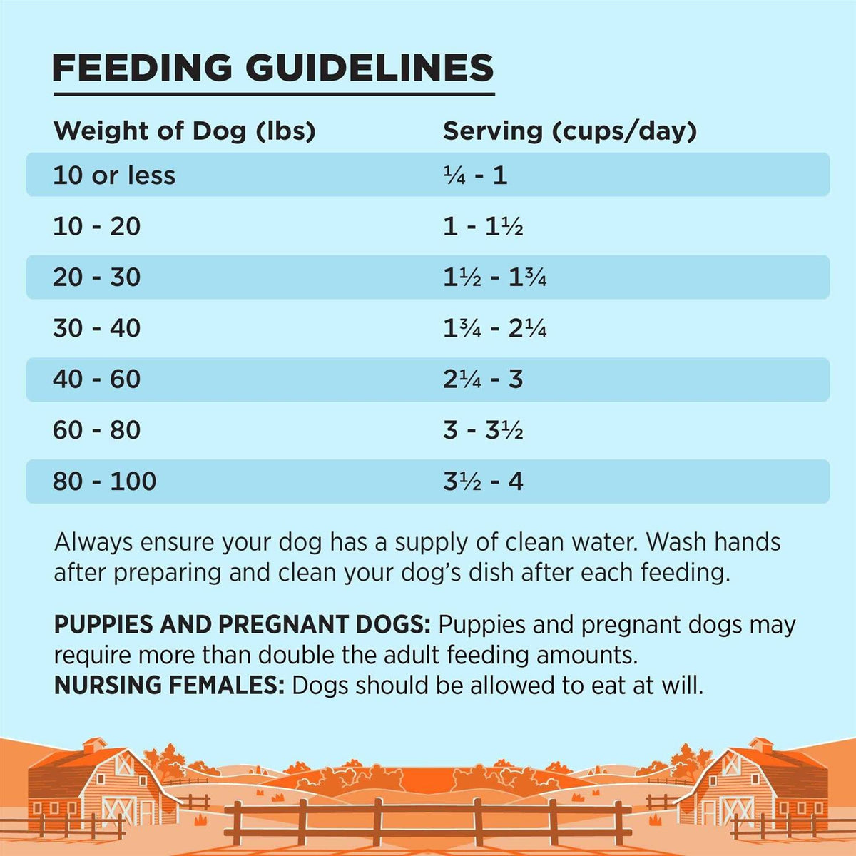 Chicken Recipe Dog Food B7511