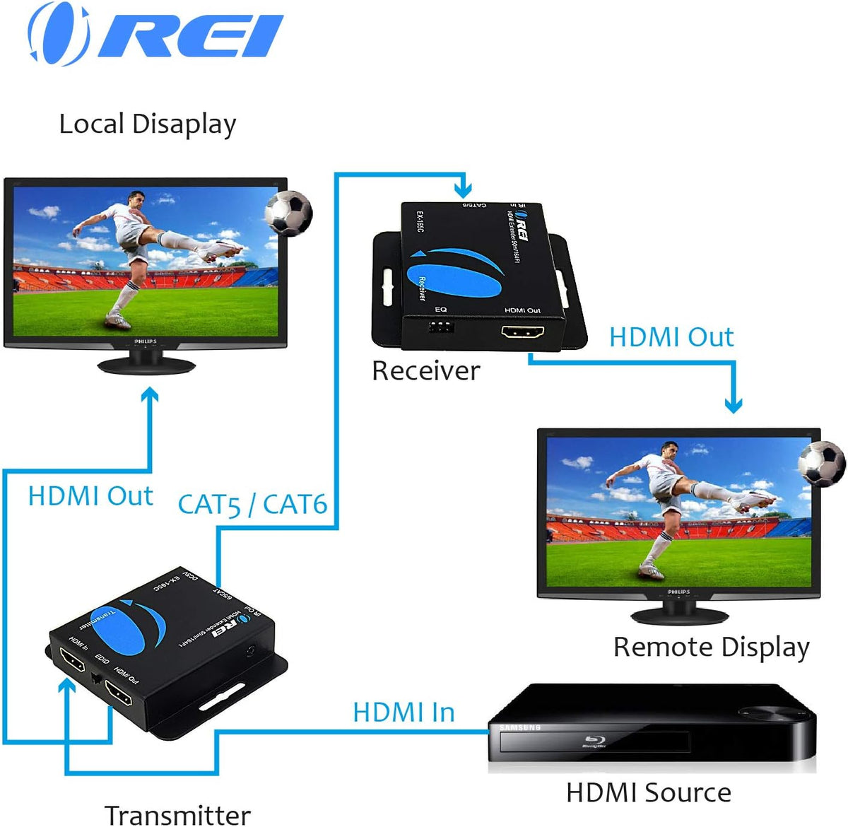 HDMI Extender Over CAT5/CAT6 with IR Upto 164 Feet 1080P Full HD Pack of 2 A67642
