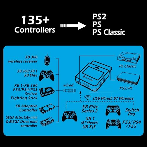 Starry Blue Converter for PS2 Consoles G1711
