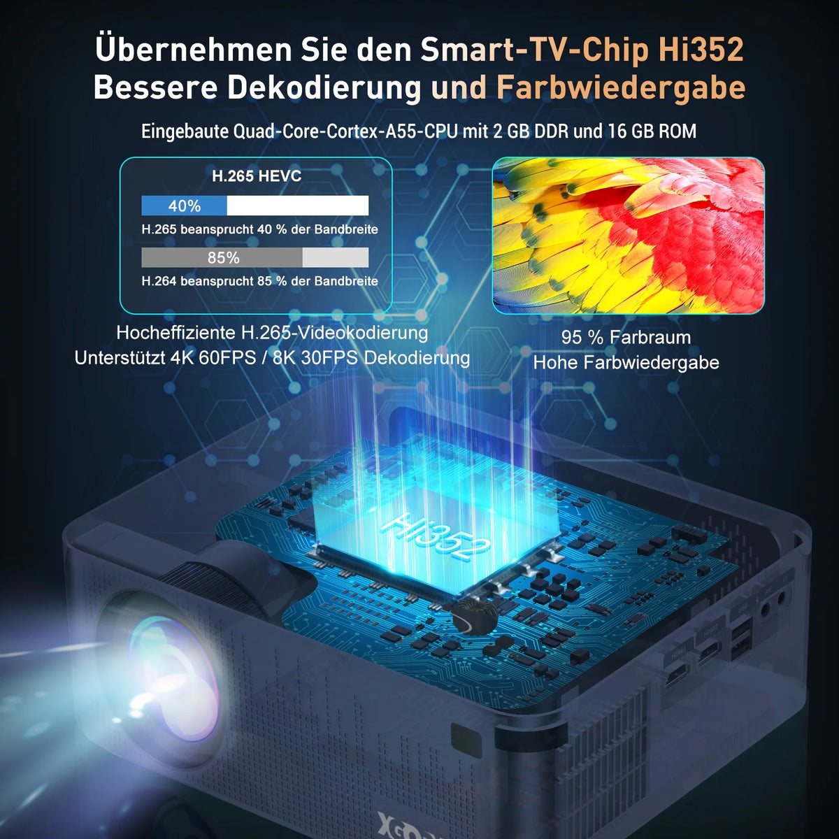 1080p Android TV Smart Projector H607