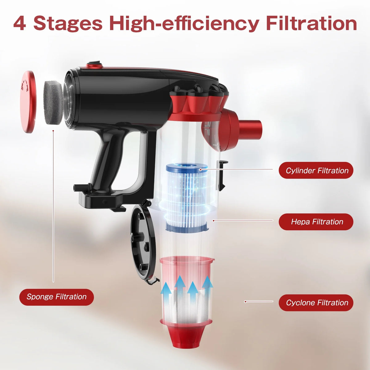 Strong Suction Stick Vacuum S755